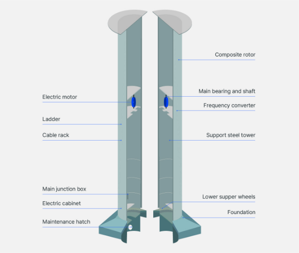 rotor sail